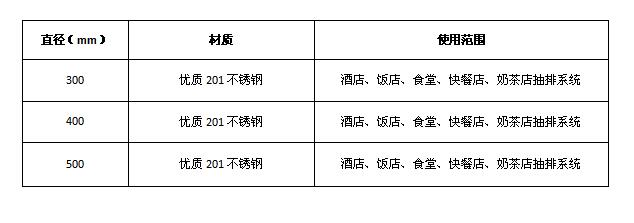 草莓污视频免费下载排烟弯头