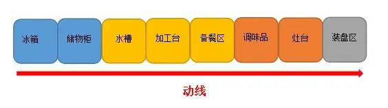 商用草莓污视频免费下载动线设计