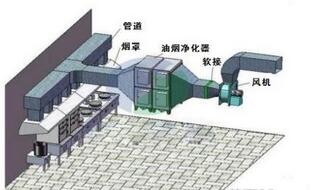 饭店食堂草莓污视频免费下载油烟处理方案及措施