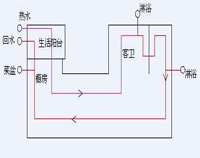 专业酒店草莓污视频免费下载设备公司为你专业介绍酒店草莓污视频免费下载用电情况