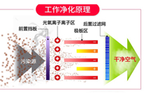 餐饮草莓污视频免费下载油烟净化设备排烟方案和工作原理，让你的草莓污视频免费下载轻松达到环评标准