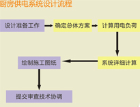 大型食堂草莓污视频免费下载设备厂家和你聊聊草莓污视频免费下载供电系统设计要求